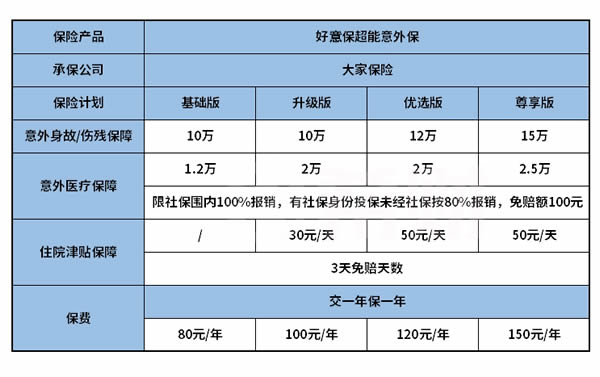 好意保超能意外保保什么？可靠吗？产品测评_1