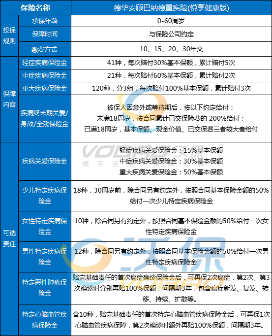 德华安顾巴纳德重疾险(悦享健康版)怎么样？可靠吗？值得买吗？