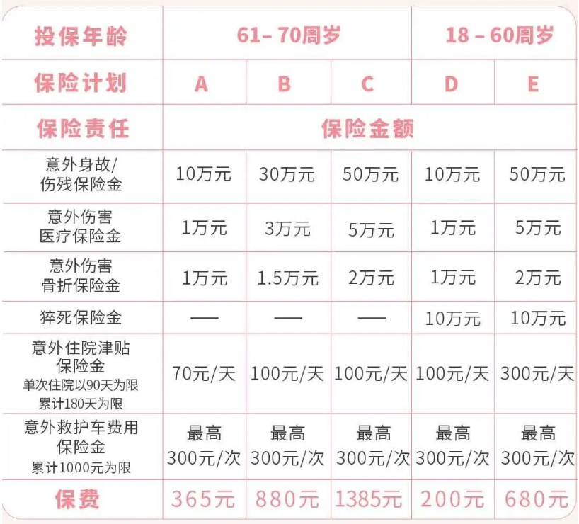 燃气意外可赔!国宝人寿爱护保怎么样-是骗人的吗-多少钱_1