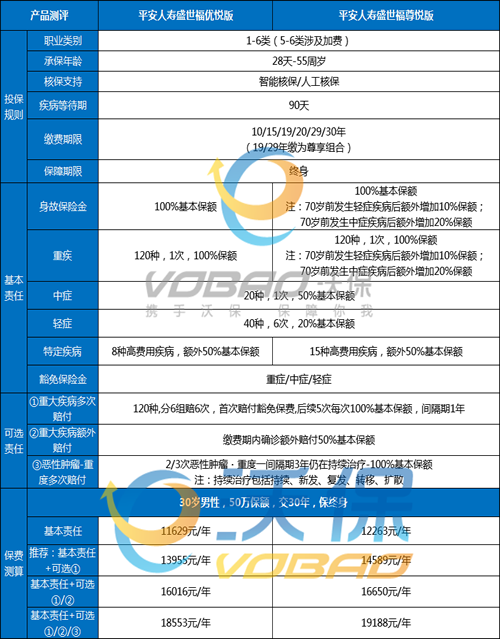 2023平安热销重疾险盘点，平安2023重疾险产品有哪些？