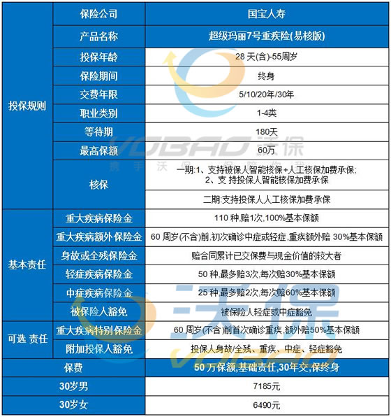 国宝人寿超级玛丽7号易核版怎么样-超级玛丽7号易核版怎么买