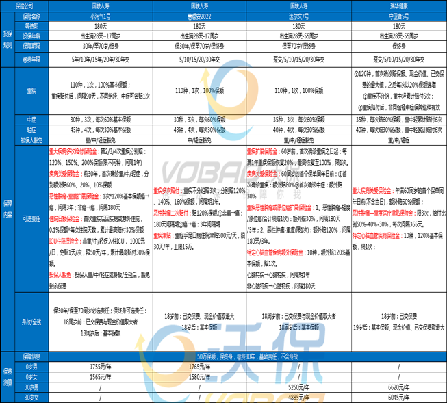 最划算的重大疾病保险有哪些？2023重大疾病保险哪个划算_1