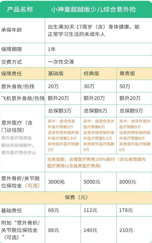 意外险哪款好？2023年最新意外险榜单