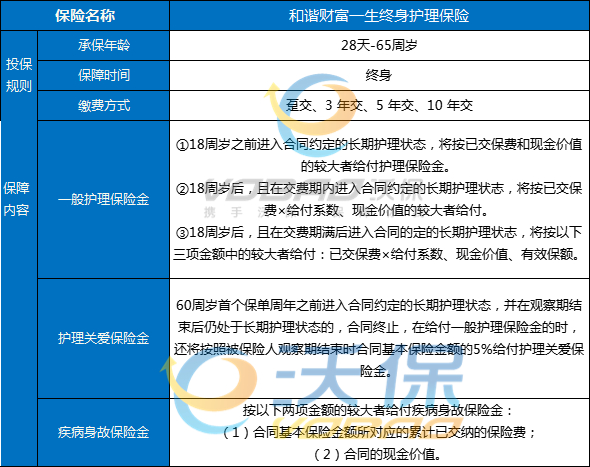 长期护理险排行榜，2023长期护理险目前最新排行榜产品推荐_1