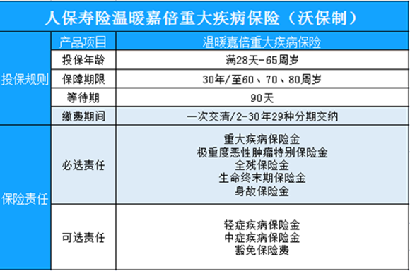 人保温暖嘉倍重疾险怎么样-性价比高吗-产品特点介绍_1