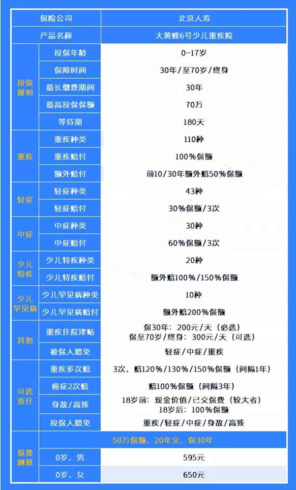 2022大黄蜂6号少儿重疾险好不好？大黄蜂6号重疾险怎么买？